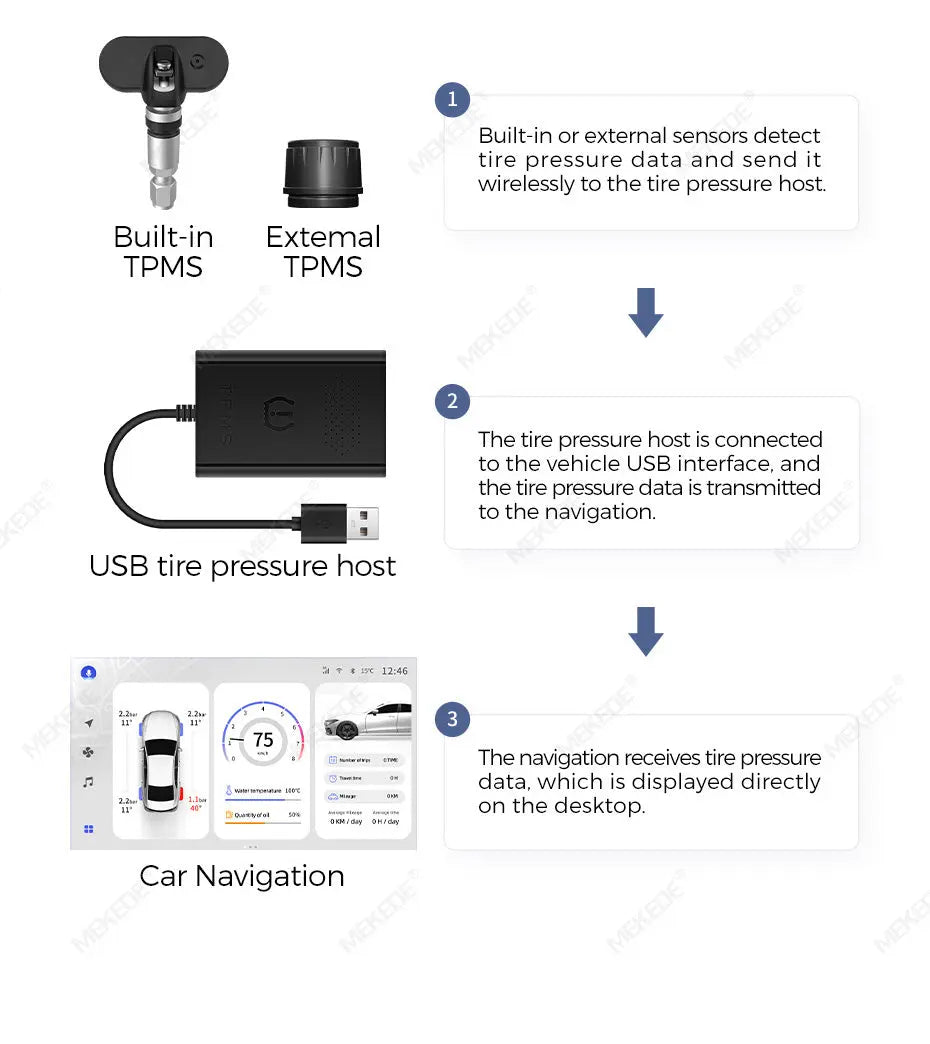 [DUDU] Duduauto TPMS Built-in Tire Pressure Monitoring System (TPMS) Day2.my
