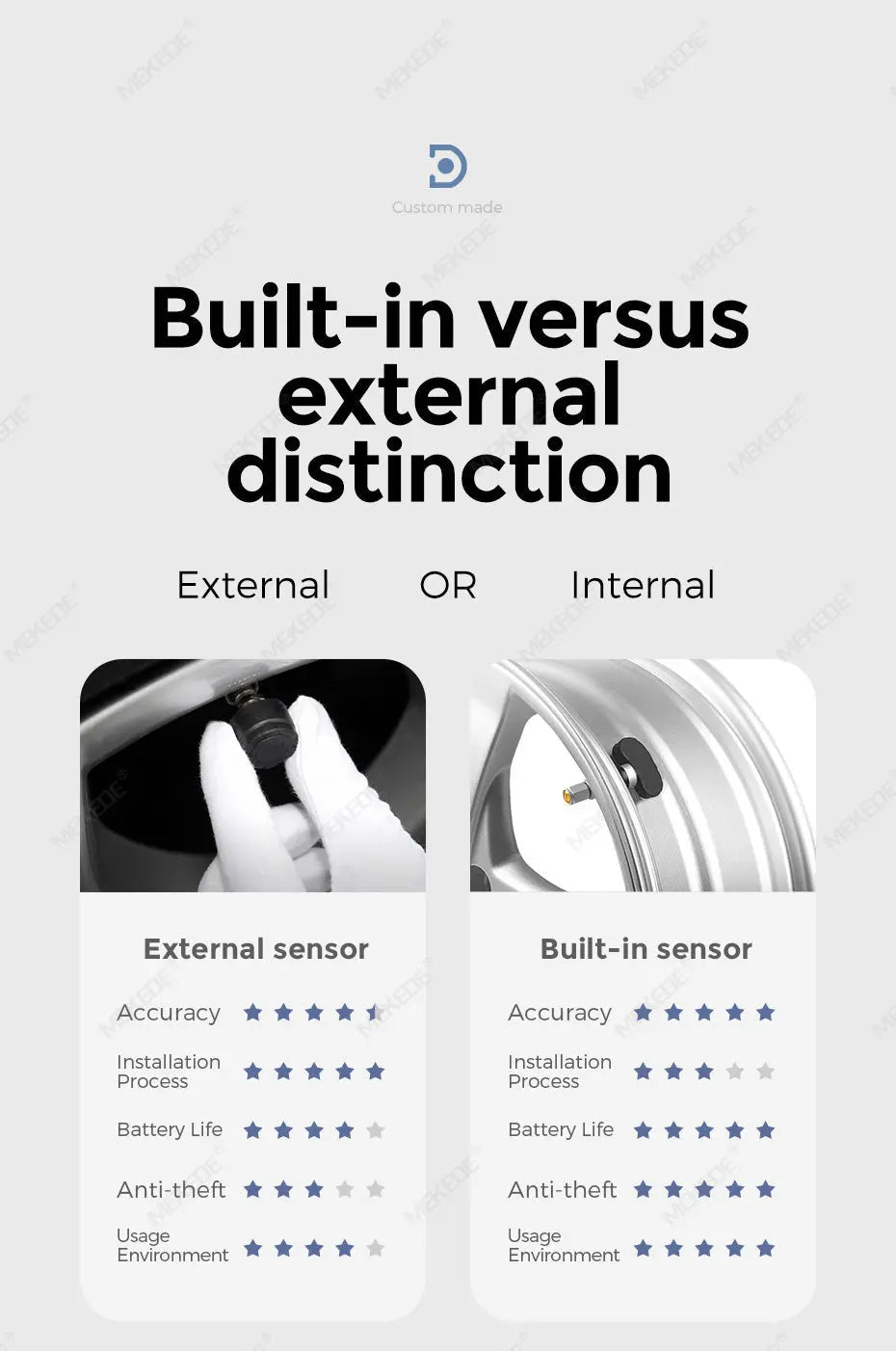 [DUDU] Duduauto TPMS Built-in Tire Pressure Monitoring System (TPMS) Day2.my
