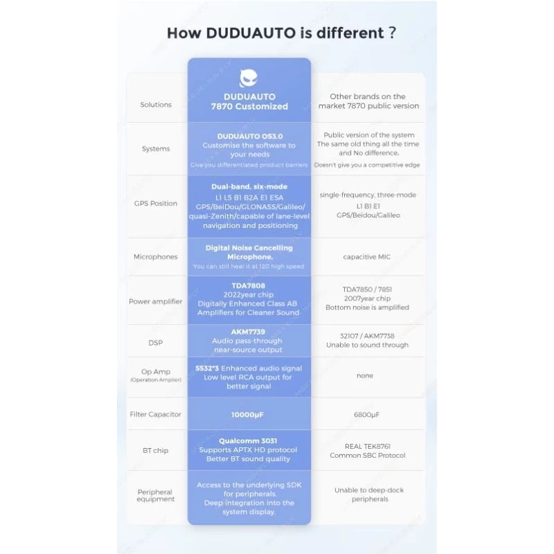 [PRE ORDER]⚡7870 2K Android Player 360⚡MEKEDE DUDU 7 7870 Android 13 2.7GHz 9.5 10.36 11.5 12 13 Inch QLED UFS3.1 DTS Carplay Auto