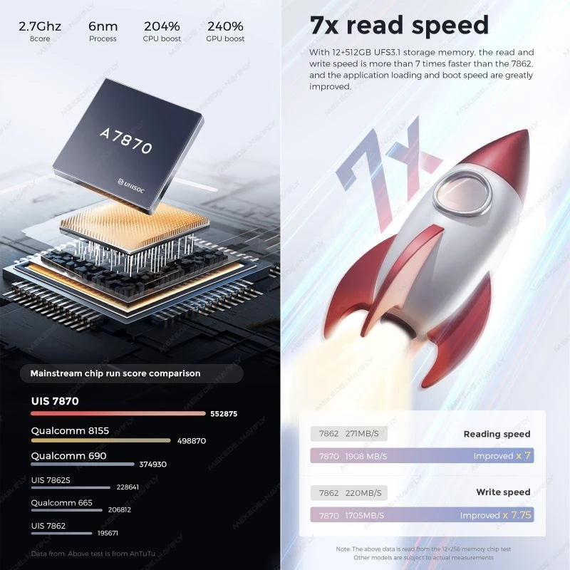 [PRE ORDER]⚡7870 2K Android Player 360⚡MEKEDE DUDU 7 7870 Android 13 2.7GHz 9.5 10.36 11.5 12 13 Inch QLED UFS3.1 DTS Carplay Auto