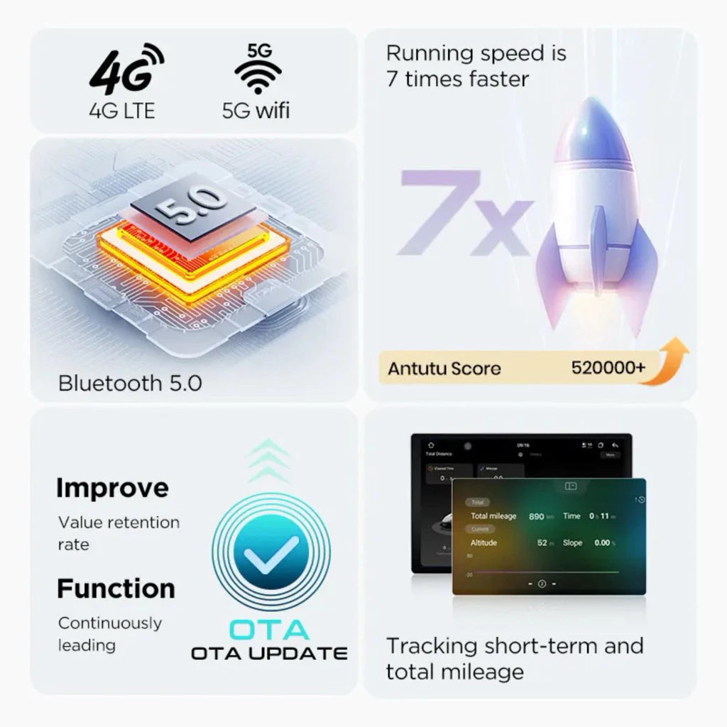 [READY STOCK]⚡7870S Android Player 6-Way 360 2K⚡7870 Android Player 2K 8 Core 2.7GHz CPU Blind Spot DTS RDS Carplay/Android Auto Day2.my