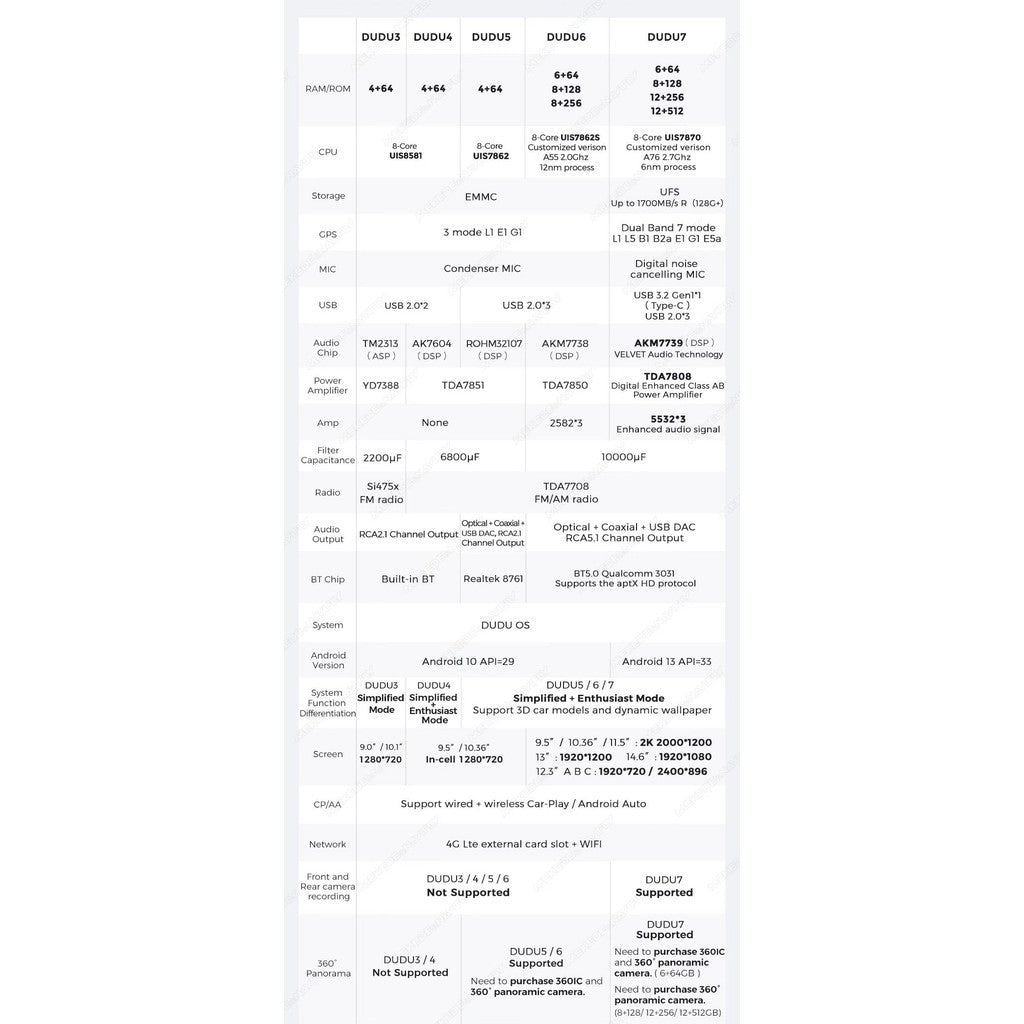 ⚡MEKEDE DUDU 5 7862 Android Player⚡MEKEDE DUDU 5 7862 9.5 10.36 Inch QLED 8+256 DSP  Apple Carplay Android Auto Day2.my